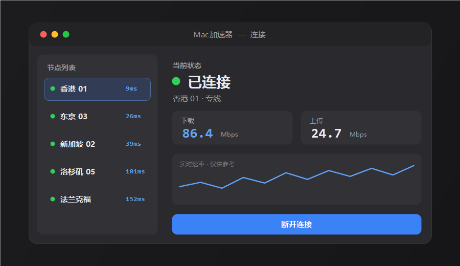 Mac加速器客户端主界面，已连接香港节点并显示延迟、下载上传速度和实时速率曲线